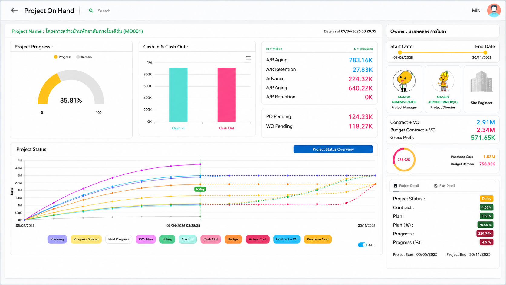 Mango ERP dashboard