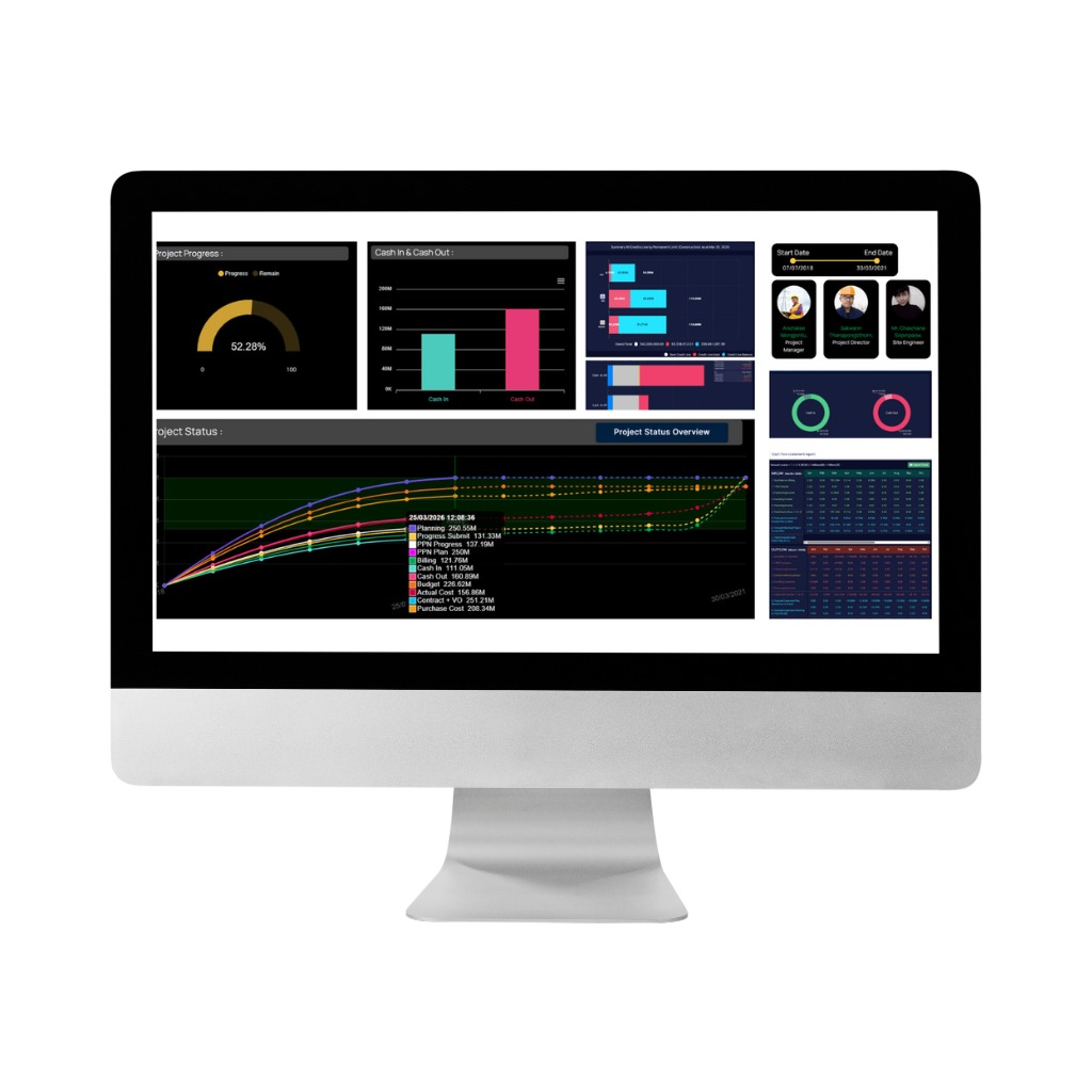 Mango ERP overview